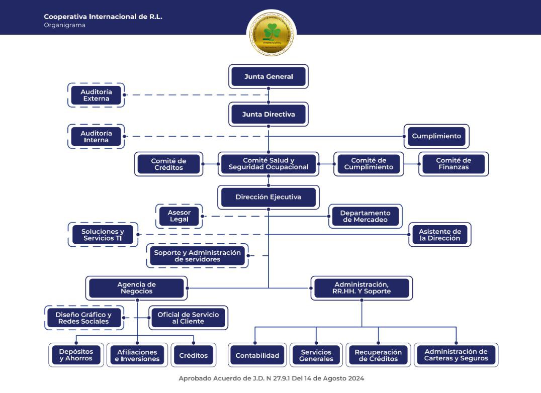 Vista previa del PDF